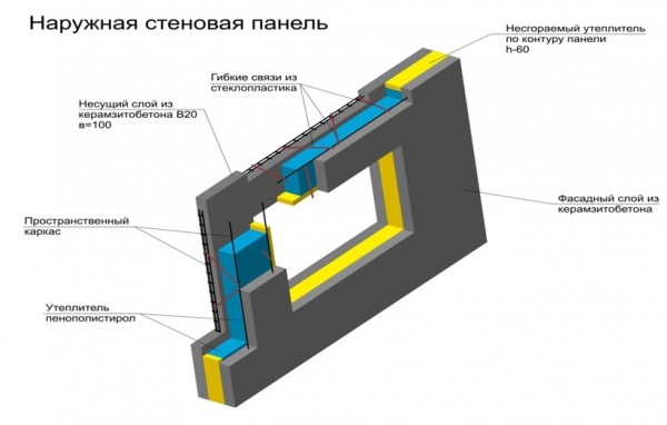 стена