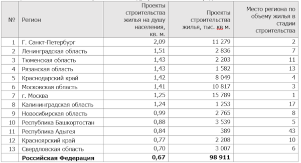 ДомРФ0901т