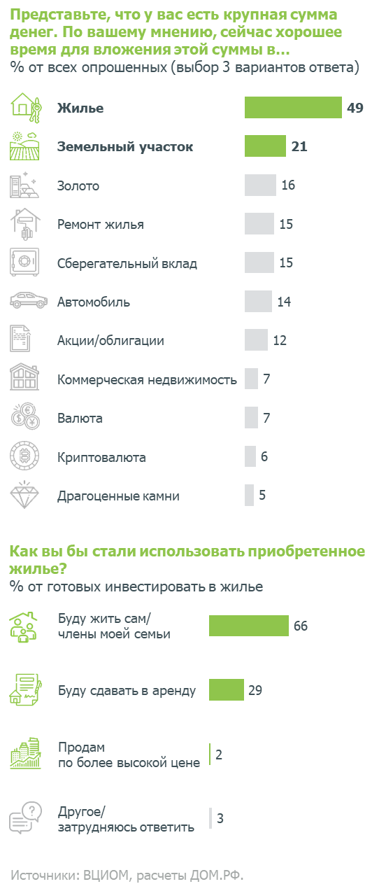 ДомРФ0629