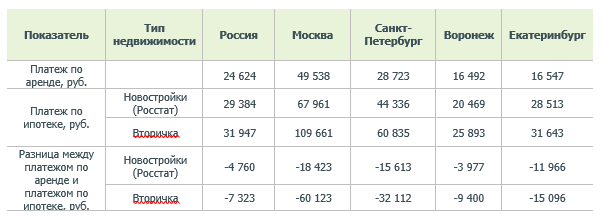 Табл2