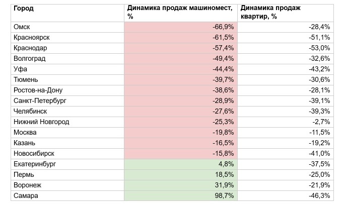 ДинамикаМашиноместа