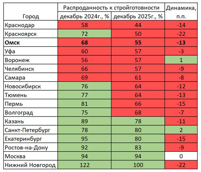Распроданность