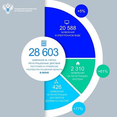 июнь