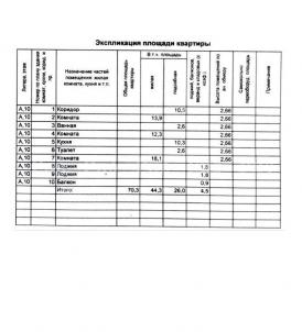 Продажа квартиры Омск. Омская улица 77к3