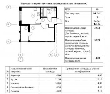 Продажа новостройки Омск. Волгоградская, 58к7 Продажа новостройки Омск. Волгоградская, 58к7