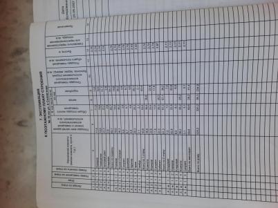 Продажа коттеджа Омск. 6 солнечная Продажа коттеджа Омск. 6 солнечная