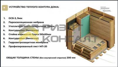 Продажа дома Омский район, село Богословка, Степная улица Продажа дома Омский район, село Богословка, Степная улица