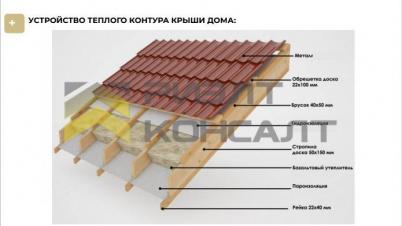 Продажа дома Омский район, село Богословка, Степная улица Продажа дома Омский район, село Богословка, Степная улица
