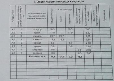 Продажа квартиры Союзная улица 65 Продажа квартиры Союзная улица 65