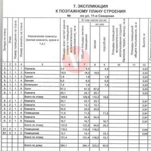 Продажа коттеджа Омск. 11-я Северная улица 121 Продажа коттеджа Омск. 11-я Северная улица 121