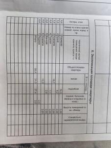 Продажа квартиры Омск. ул Батумская, 40/1 Продажа квартиры Омск. ул Батумская, 40/1