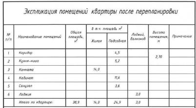 Продажа квартиры Омск. улица Ватутина 9