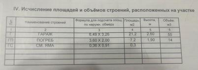 Продажа гаража Омск. ул. 25 Линия Продажа гаража Омск. ул. 25 Линия