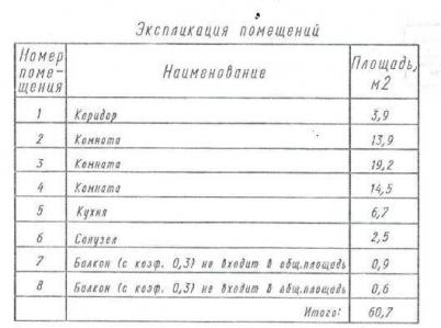 Продажа квартиры Омск. улица Лобкова 20