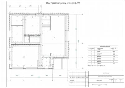 Продажа коттеджа д. Давыдовка, улица Мирная Продажа коттеджа д. Давыдовка, улица Мирная