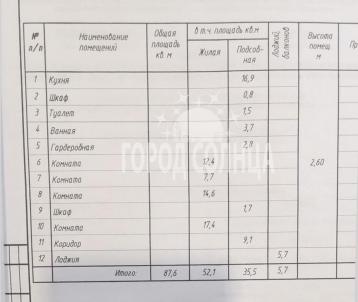 Продажа квартиры Омск. Красной Звезды 1-я, 71