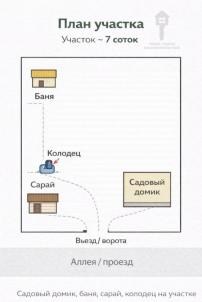 Продажа дома Омск.&nbsp;территория СОСН Керамик Плюс