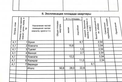 Продажа квартиры Омск.&nbsp;5-я Крайняя улица 12