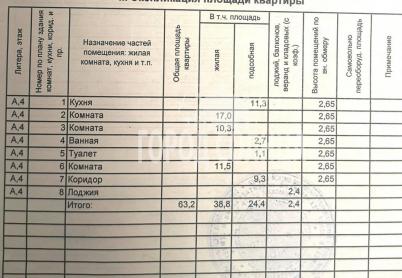Продажа квартиры Омск.&nbsp;1-й Кирпичный, Завертяева, 13