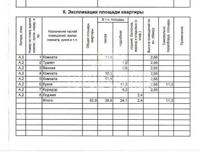 Продажа квартиры Омск.&nbsp;Крупской, 19