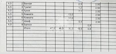 Продажа квартиры Омск.&nbsp;Чехова, 3